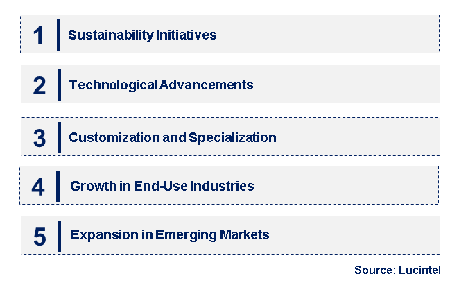 Emerging Trends in the Spherical Alumina Filler Market